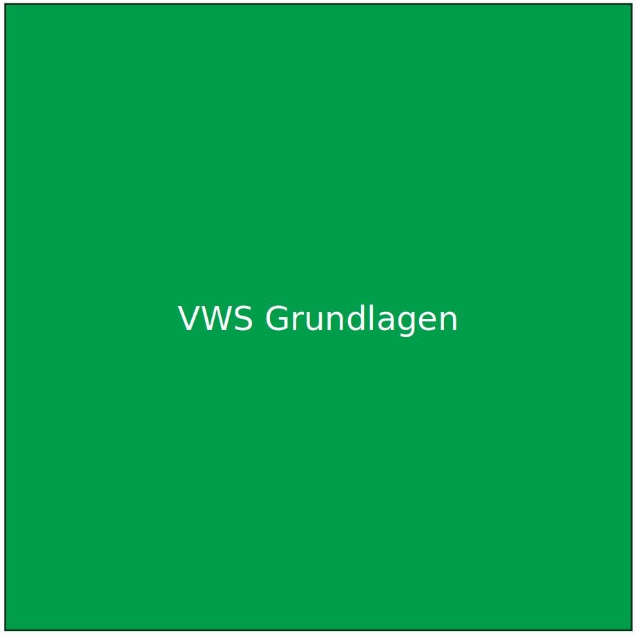 Öffnen VWS Grundlagen
