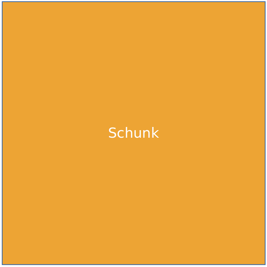 Öffnen Schunk