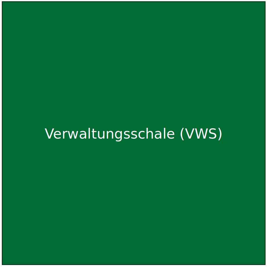 Öffnen Verwaltungsschale (VWS) Beispiel 2